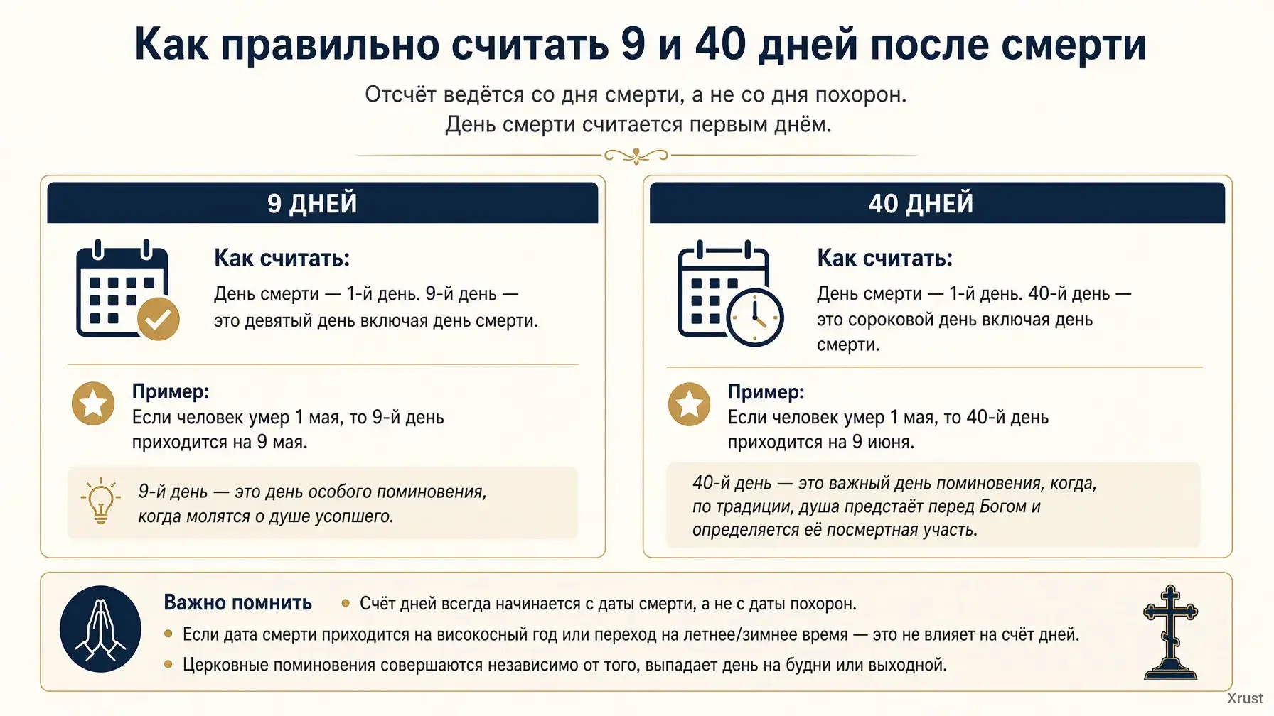 Как правильно считать 9 и 40 дней после смерти: инструкция, в которой ошибаются почти все Как правильно считать 9 и 40 дней после смерти: инструкция, в которой ошибаются почти все
